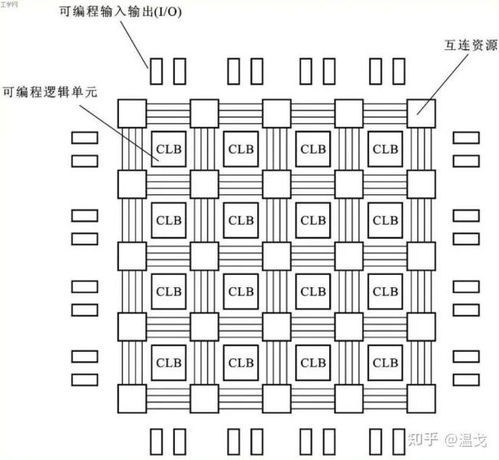 數(shù)字芯片設(shè)計(jì)藍(lán)海 聚焦高增長潛力的集成電路產(chǎn)品領(lǐng)域