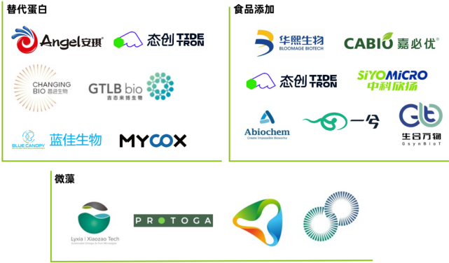 DeepTech發布《2023合成生物學在食品微生物制造中的應用與前景研究》——拓展食物邊界，合成生物推動新食品加速創新